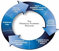 Financial